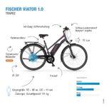 Fischer Viator 10 Bicicletta Elettrica Donna RH 44cm Ebike con Motore Posteriore 45Nm Batteria 48V Trekking E Bike Antracite Scuro Opaco 71 cm 0 0 Fischer Viator 1.0, Bicicletta Elettrica Donna | RH 44cm | Ebike con Motore Posteriore 45Nm | Batteria 48V Trekking | E-Bike, Antracite Scuro Opaco, 71 cm