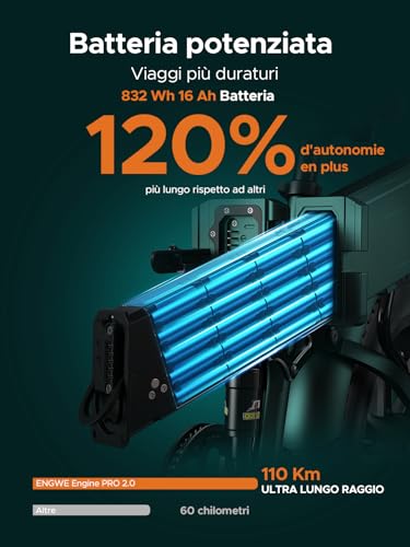 B0D11FD5RF 1 69c2b6117de2d ENGWE Bicicletta Elettrica Pieghevole| 768Wh 16AH Durata 110KM| 20"×4.0" Fat Tire|Sensore di Coppia| Sospensione Completa| 8