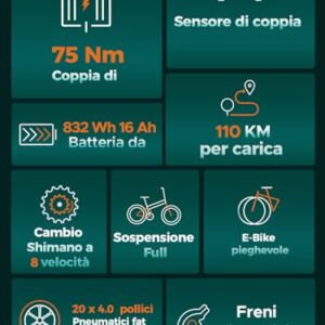 ENGWE Bicicletta Elettrica Pieghevole| 768Wh 16AH Durata 110KM| 20"×4.0" Fat Tire|Sensore di Coppia| Sospensione Completa| 8 - immagine 5