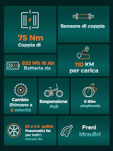 B0D11FD5RF 3 69c2b6138ffa4 ENGWE Bicicletta Elettrica Pieghevole| 768Wh 16AH Durata 110KM| 20"×4.0" Fat Tire|Sensore di Coppia| Sospensione Completa| 8