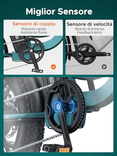 ENGWE Bicicletta Elettrica Adulto, 20'' ×4.0'' Fat Tire Bici Elettrica per Donna, 7 Velocità, 250W Batteria Rimovibile 48V 13 4 B0DWFJCJZ3 3 69c2b73ee0cc3 ENGWE Bicicletta Elettrica Adulto, 20'' ×4.0'' Fat Tire Bici Elettrica per Donna, 7 Velocità, 250W Batteria Rimovibile 48V 13
