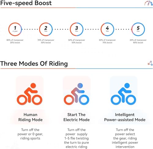 B0DWMDJW4L 3 69c2b5cf67239 JANSNO Bicicletta Elettrica 20" x 4.0 Fat Tire, 7 Velocità Bici Elettrica, Freni a Disco Meccanici Anteriori e Posteriori, E-