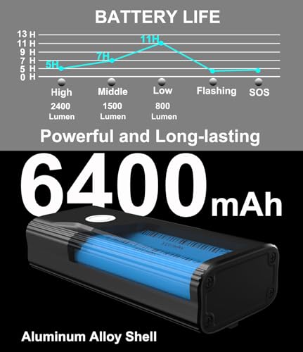 BIKIL luci bici led 6400mAh Ricaricabili USB C Luce Bici Anteriore e Posteriore potente 2400 Lumens Impermeabile IPX5 Set di 2 B081LT3Y5H gal 1 69cfa5ce758a2 BIKIL luci bici led 6400mAh Ricaricabili USB C Luce Bici Anteriore e Posteriore potente 2400 Lumens Impermeabile IPX5 Set di