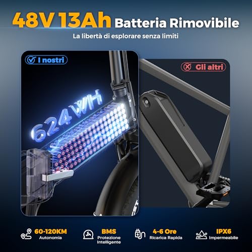 B0CZLBRLH7 gal 2 69cfc98d6c4d8 VARUN Bici Elettrica Pieghevole, 20"×4.0" Bicicletta Elettrica da 48V 13Ah Batteria Rimovibile, Autonomia di 60-120 km, Fat B