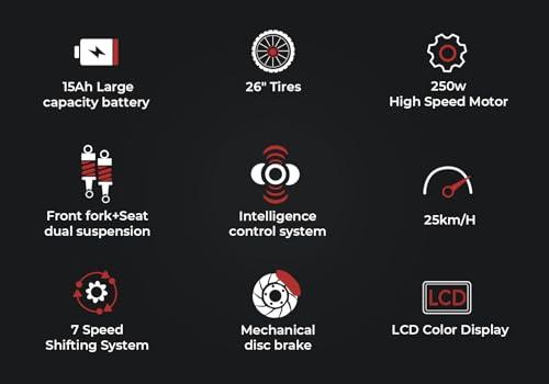 B0D1MYZRK9 gal 1 69d4a23b1704e SAMEBIKE Nuovi modelli Bici Elettrica per Uomo Donna, 26"x2.1" Pneumatico Grasso 36V 15Ah Bicicletta Elettrica Cambio a 7 Vel