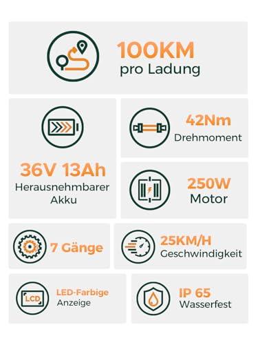 B0G395GHT5 gal 1 69cf80a3978fc HillMiles Bici Elettrica Per Adulti Da 26", 7 Velocità Bicicletta Elettrica da 36V 13Ah Batteria Rimovibile, 25km/h & Auto...