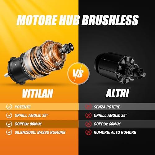 B0G4WHVRT2 gal 1 69cf80fece1d5 VITILAN V3 Bici Elettrica Pieghevole, Bicicletta Elettrica da 48V 13Ah Batteria Rimovibile,Velocità Massima 25 km/h, Motor...