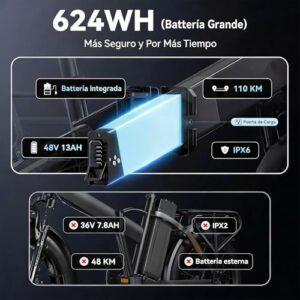 Zylvro Bici Elettrica Pieghevole per Adulti, Motore Potente, 20"×4.0" Fat Tire, 48V Batteria, 7 Velocità, Autonomia 40-110... - immagine 4