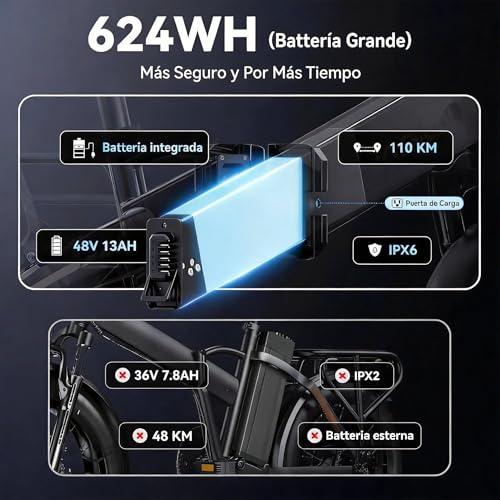 B0GQB1P6QF gal 2 69d0bc4b844e5 Zylvro Bici Elettrica Pieghevole per Adulti, Motore Potente, 20"×4.0" Fat Tire, 48V Batteria, 7 Velocità, Autonomia 40-110...